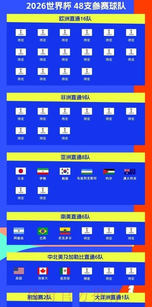 2026世界杯比赛时间中国时间实时赛程怎么看